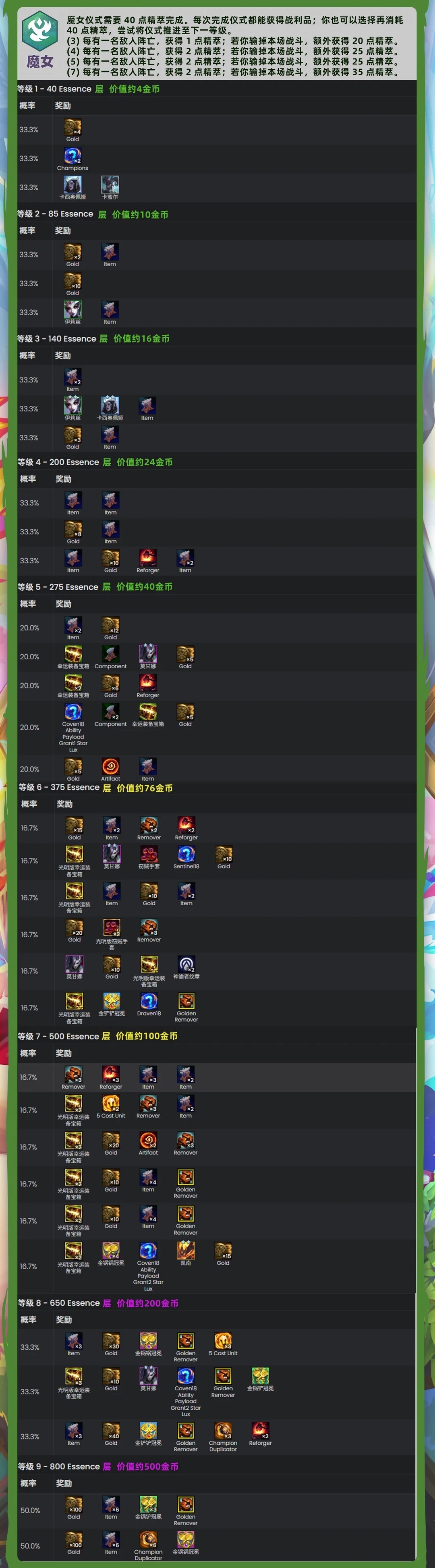 金铲铲之战S18赛季魔女收菜羁绊奖励表一览