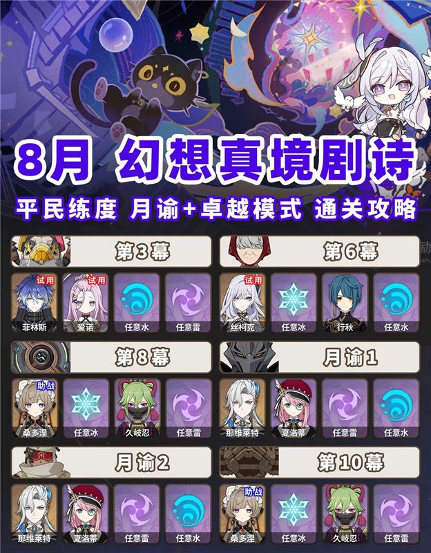 原神幻想真境剧诗8月困难模式保姆级攻略