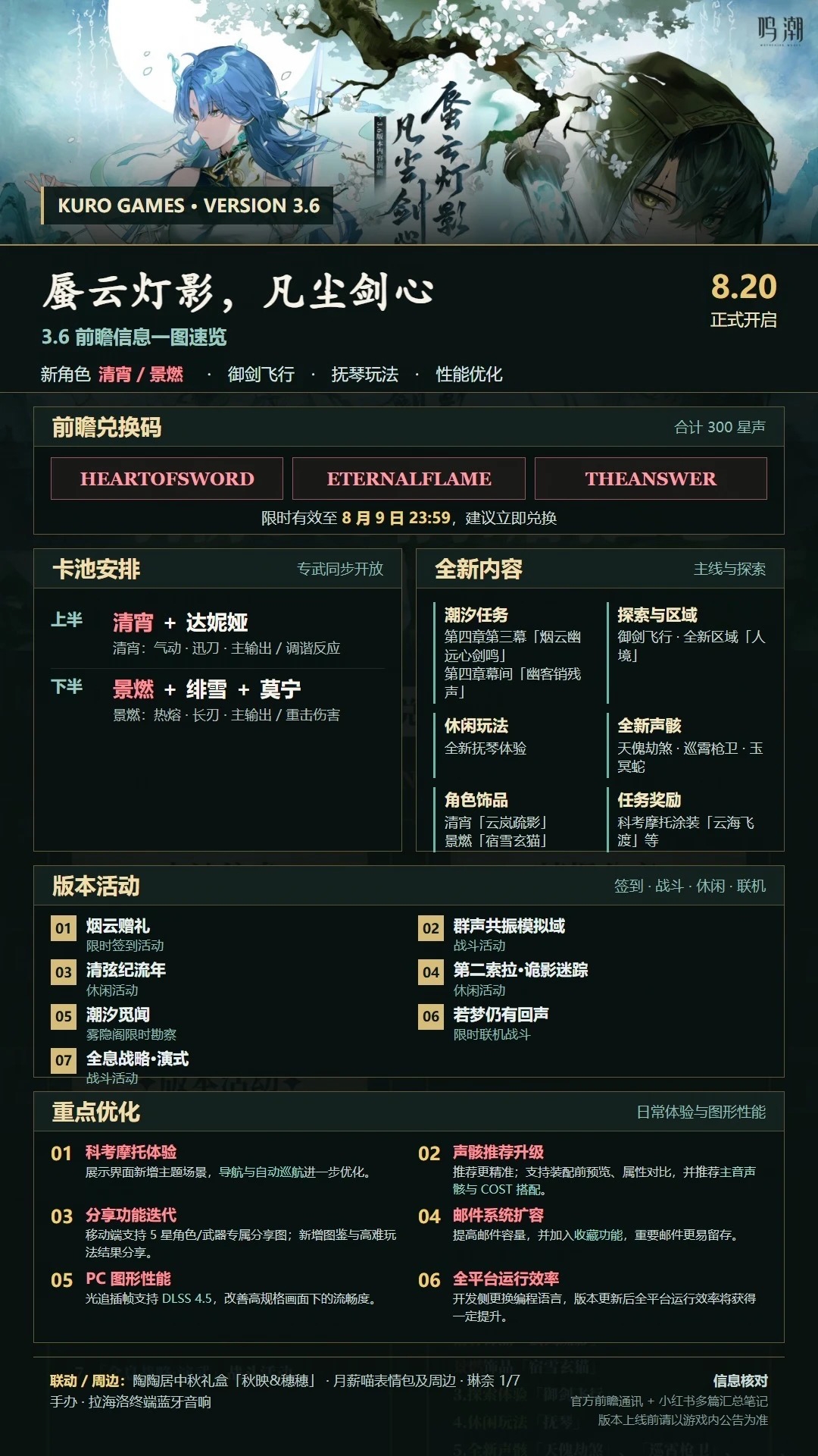 鸣潮3.6版本前瞻信息一览图