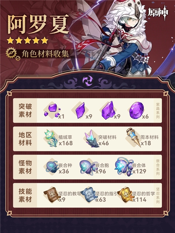 原神7.0阿罗夏突破材料 植绒草_嵌合种收集攻略