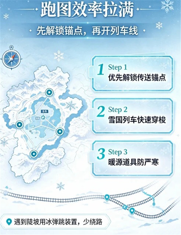 原神7.0至冬开荒攻略 新手跑图和玩法全解析