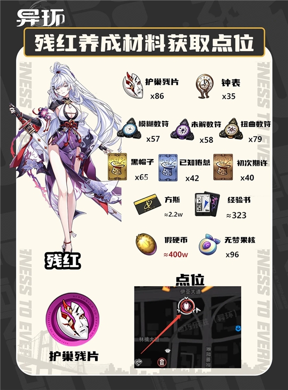 异环1.3版本前瞻 残红养成材料获取点位分享