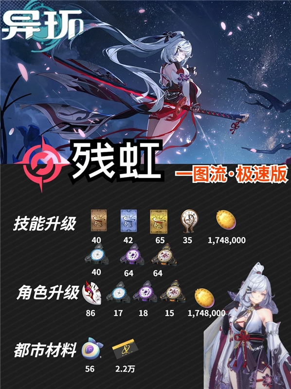 异环残虹怎么培养 异环1.3残虹培养配队一图流