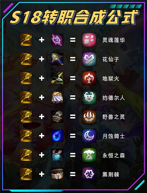 云顶之弈S18转职合成公式 新赛季转职纹章合成一图流
