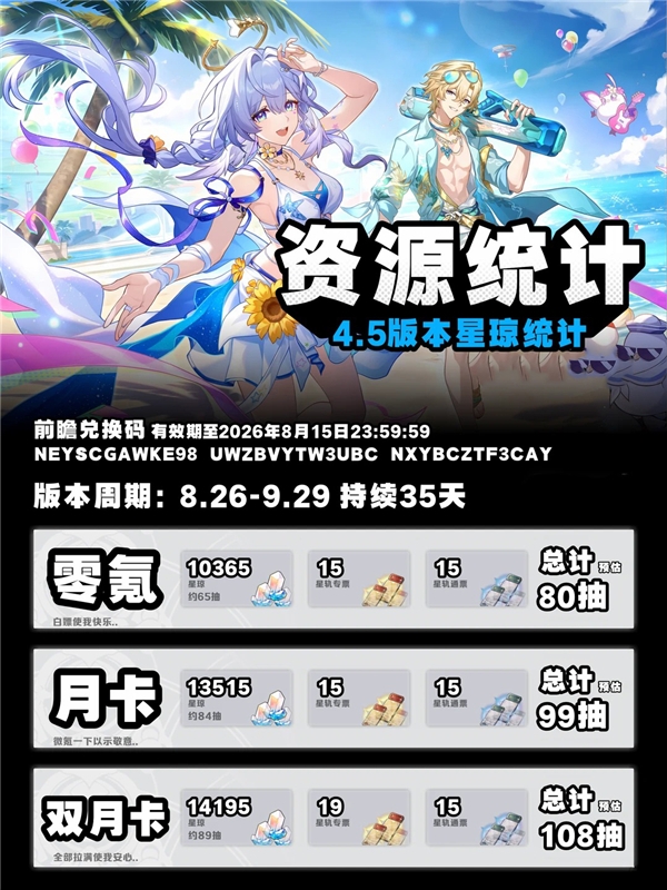 崩坏星穹铁道4.5版本星琼资源统计