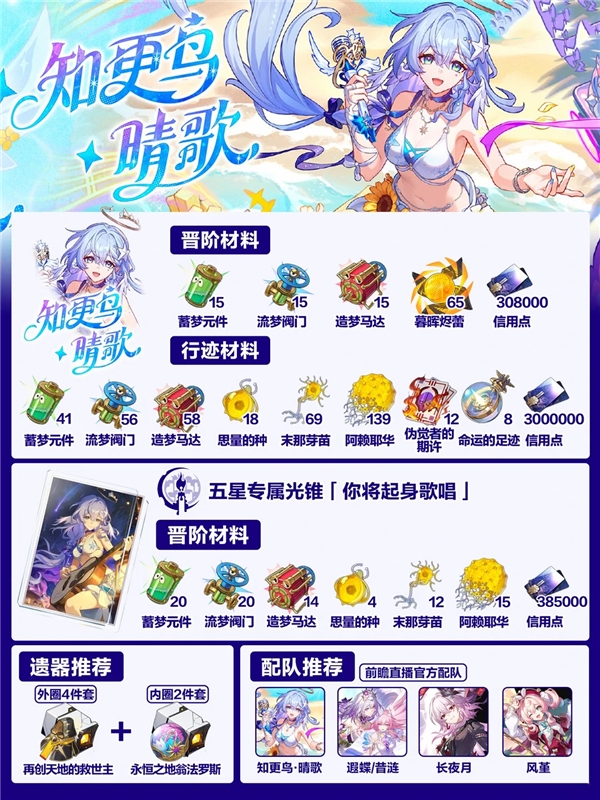 崩坏星穹铁道知更鸟·晴歌养成材料 趁双倍掉落活动速囤！