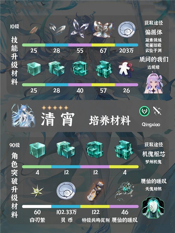 鸣潮清宵养成材料汇总 鸣潮3.6版本清宵培养材料一览