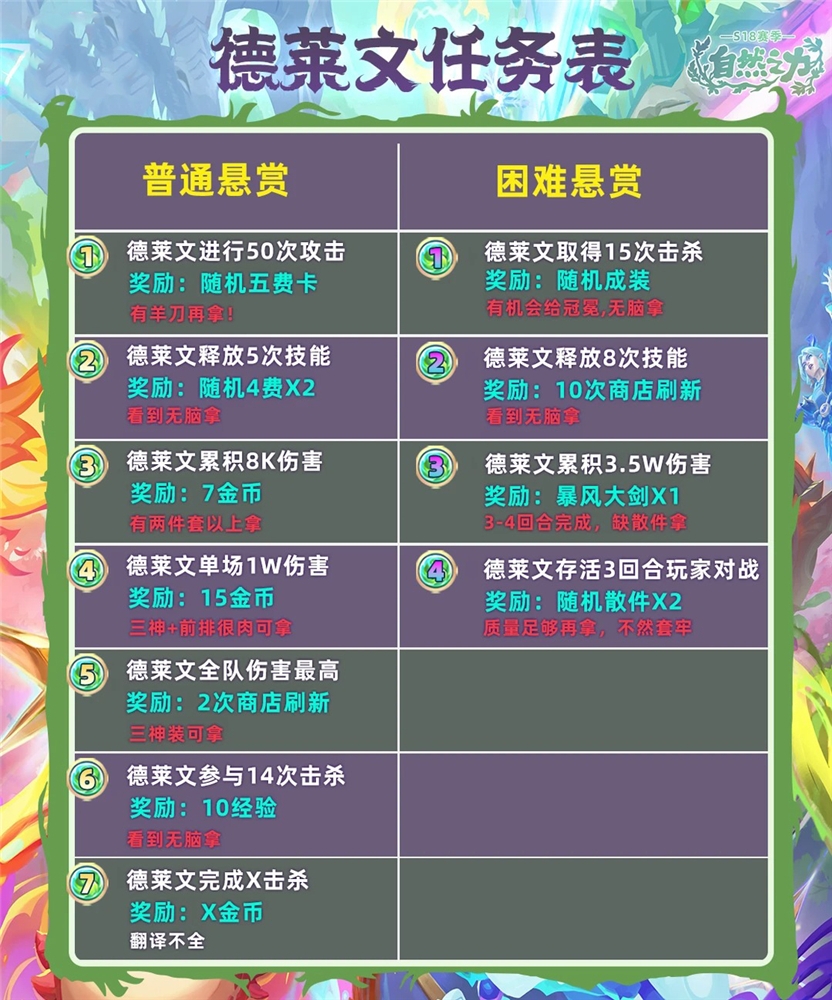 金铲铲之战S18五费德莱文全赏金任务表图鉴一览