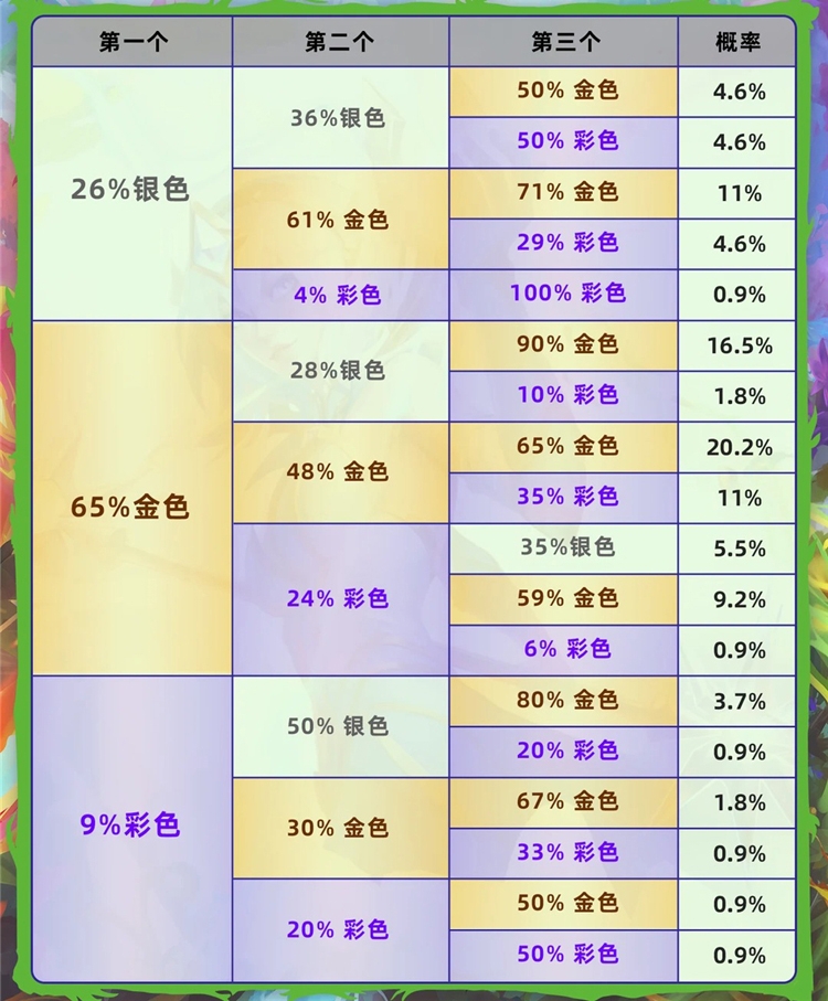 金铲铲之战S18赛季强化符文概率表图鉴一览