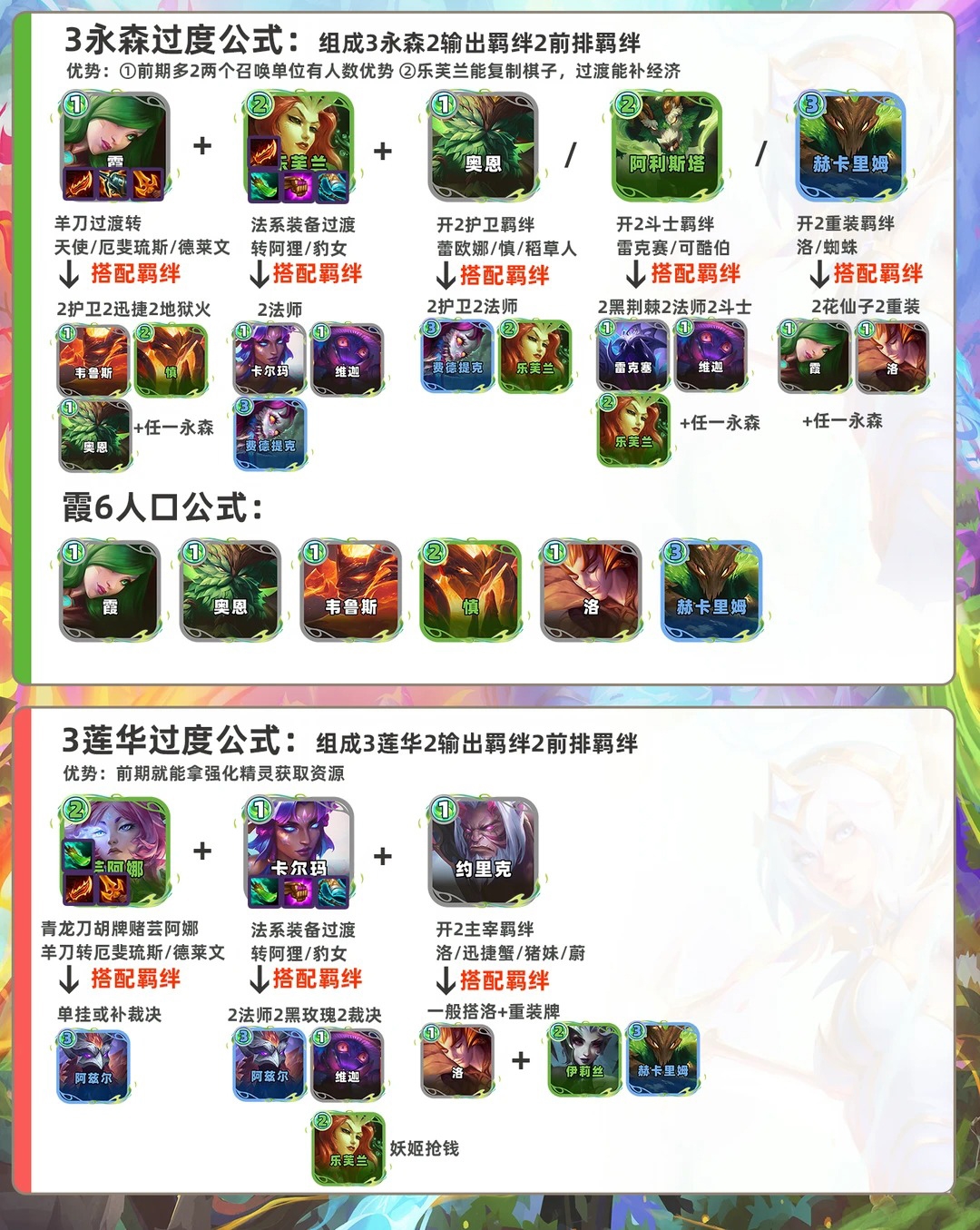 金铲铲之战前期过渡抢钱焚诀 中期领先一个金