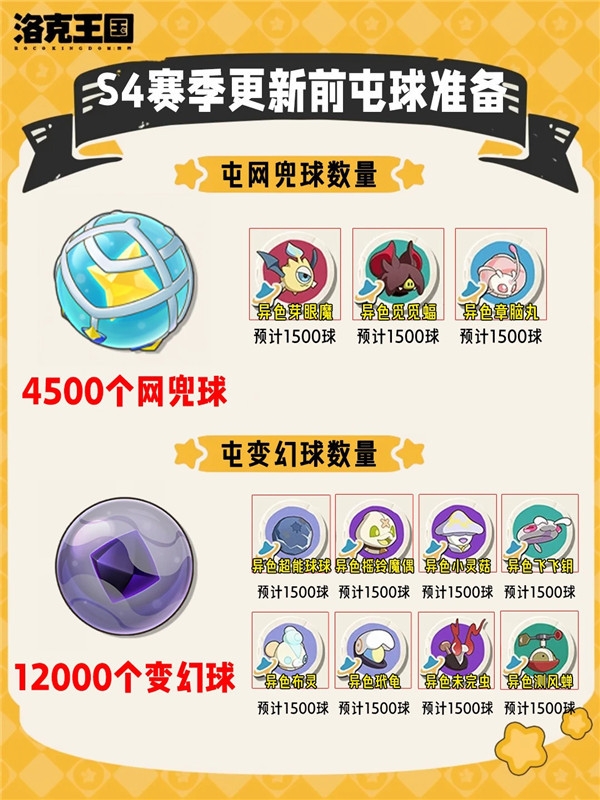 洛克王国世界S4赛季前屯球准备！25500咕噜球！