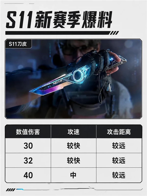 三角洲行动S11赛季新刀皮数值强度对比分析