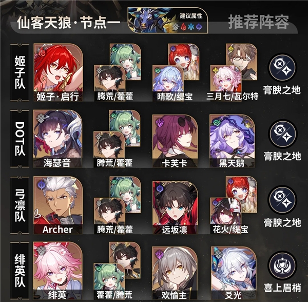 崩坏星穹铁道4.5末日幻影 星启模式阵容推荐