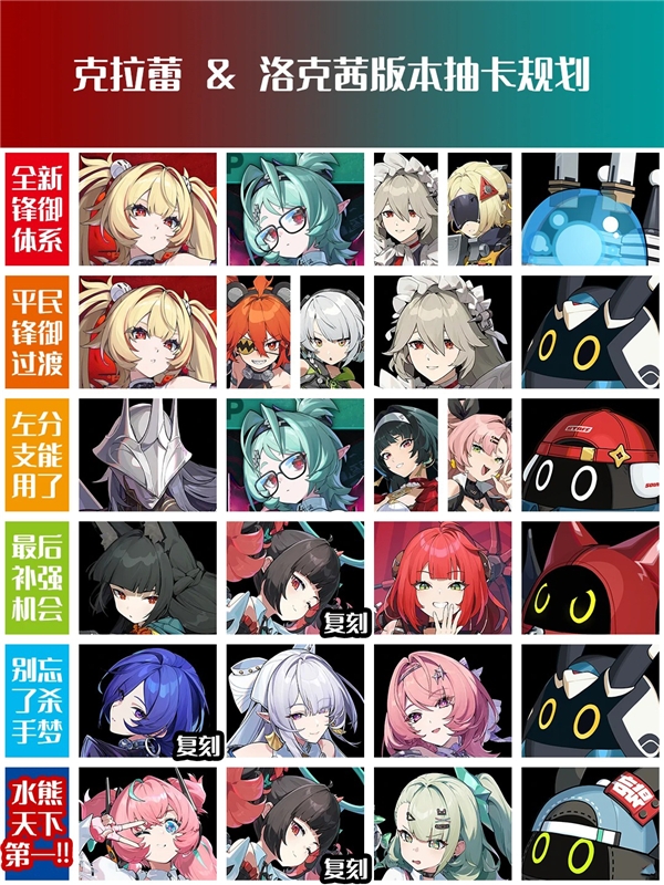 绝区零3.2版本抽卡规划 克拉雷&洛克茜抽取建议