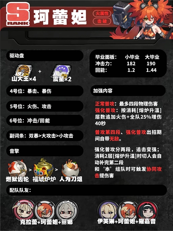绝区零3.2珂蕾妲值得培养吗-珂蕾妲培养配队思路一图流攻略