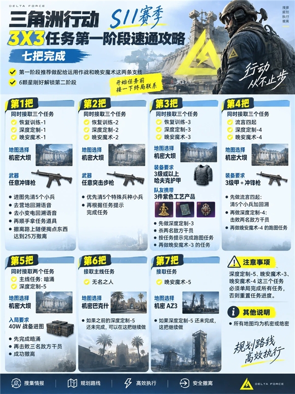 三角洲行动S11赛季3X3任务全部阶段速通攻略