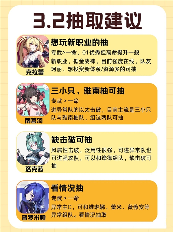 绝区零3.2版本角色抽取建议一图流攻略