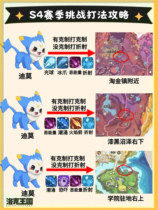 洛克王国世界S4赛季挑战打法攻略 只需一只精灵拿满奖励