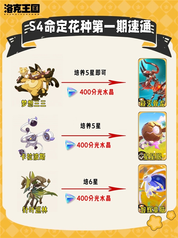 洛克王国世界S4第一期命定花种速通攻略-速拿1200分光水晶！