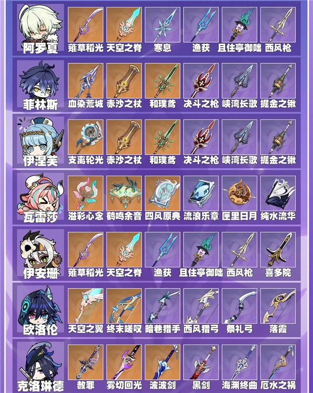 原神7.0版本雷系全角色适配武器推荐攻略