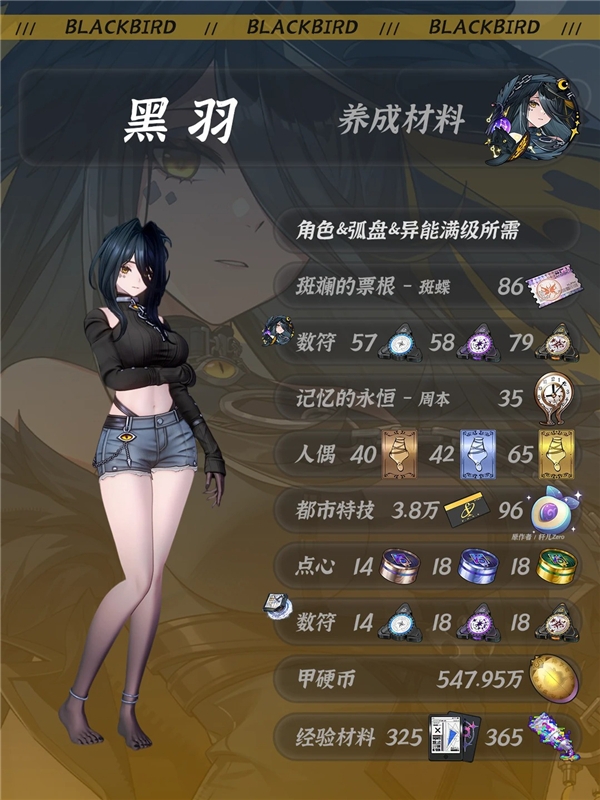 异环1.4黑羽养成材料汇总 黑羽养成材料获取途径