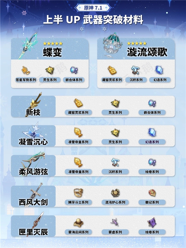 原神7.1武器突破材料一览 原神武器大全一览表