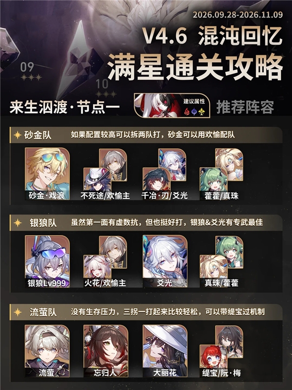 崩坏星穹铁道4.6混沌回忆 星启模式阵容推荐
