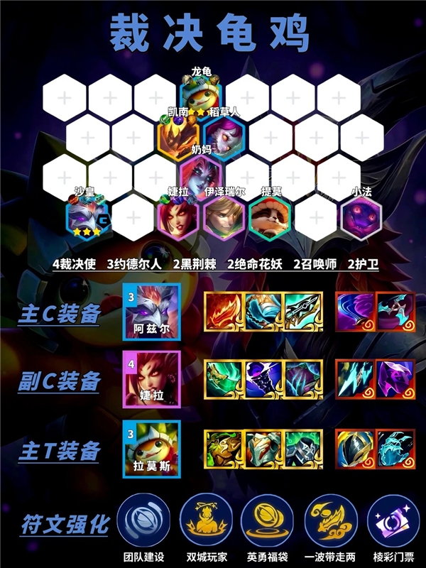 金铲铲之战裁决龟鸡-S18更新后冷门吃鸡阵容