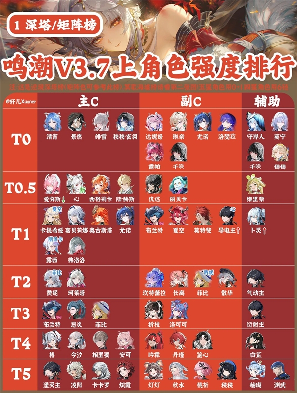 鸣潮3.7上半全角色强度排行榜图鉴一览