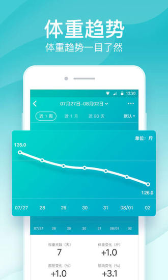 好轻体脂秤APP下载最新版